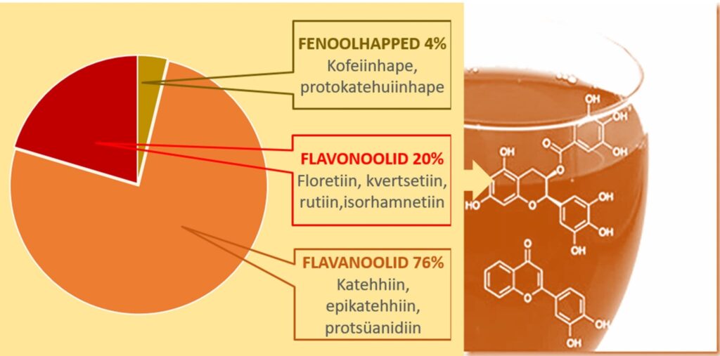Eesti Maaülikool- Eesti vein